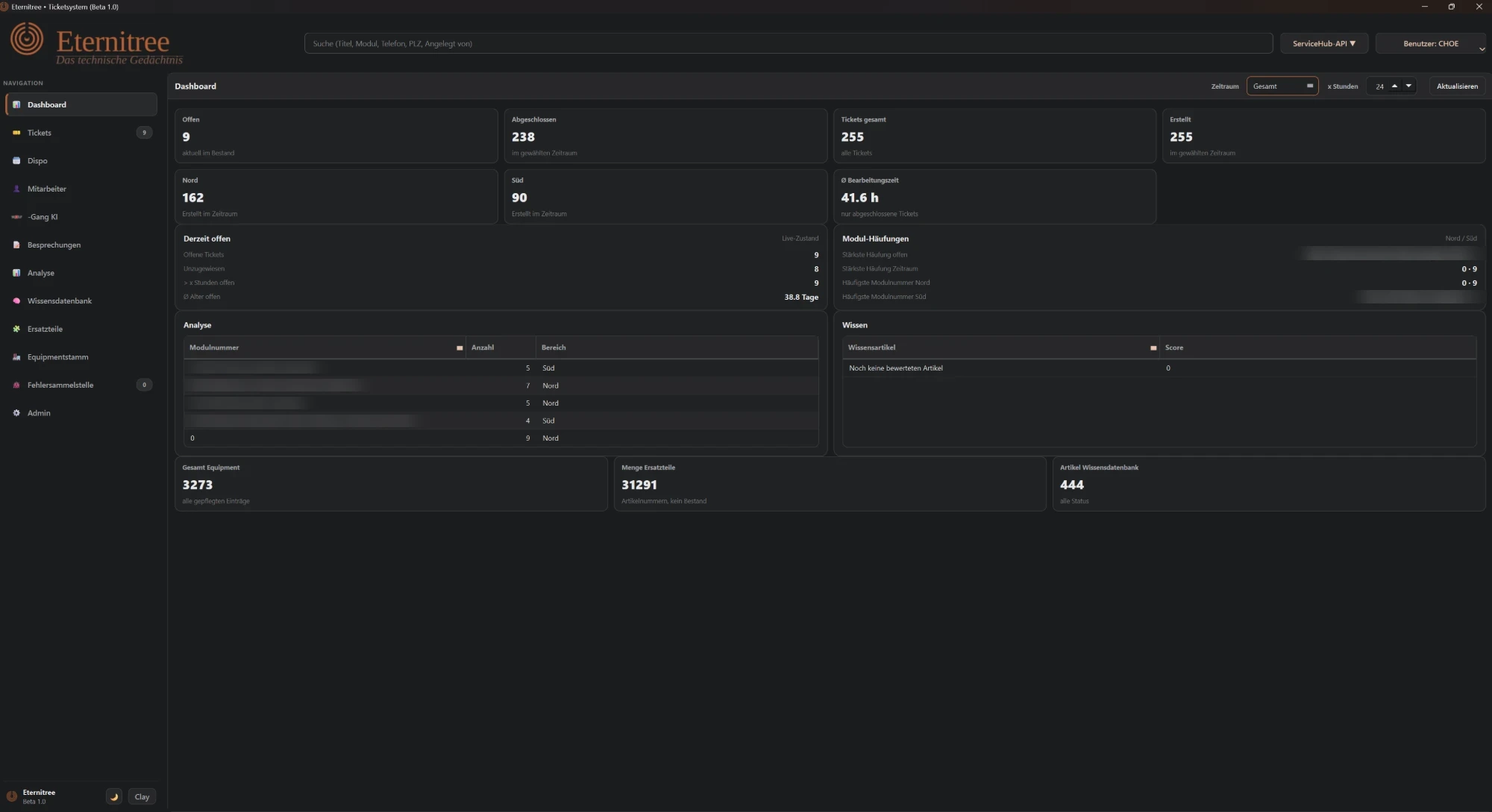 Dashboard: Operative Übersicht